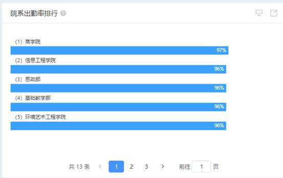 ylzz总站线路检测