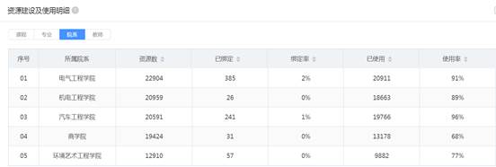 ylzz总站线路检测