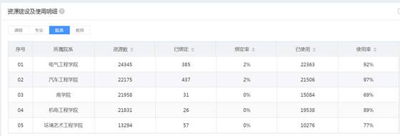 ylzz总站线路检测