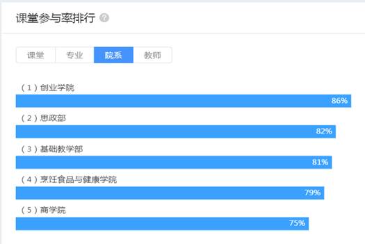 ylzz总站线路检测