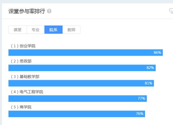 ylzz总站线路检测