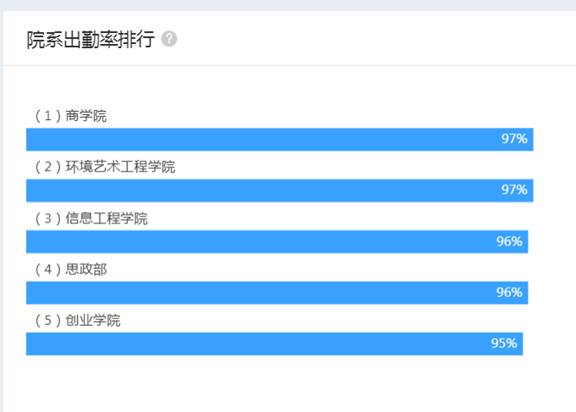 ylzz总站线路检测