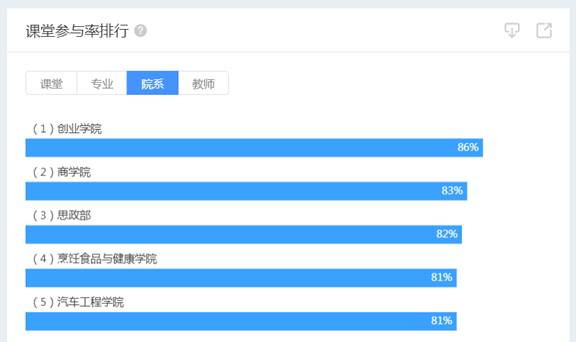 ylzz总站线路检测
