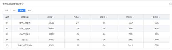 ylzz总站线路检测