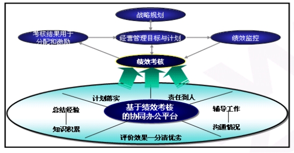 ylzz总站线路检测